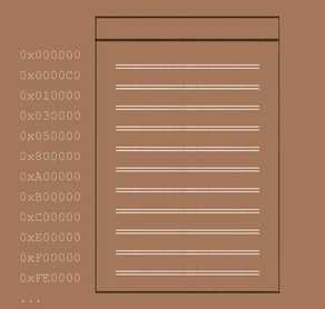 Diagram showing Oppy's RAM. At the start of the game, this will be empty.